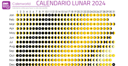 Calendario Lunar 2024 (PDF) - InfoAgronomo